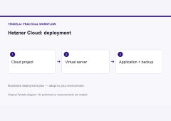 Hetzner Cloud Review: A Practical Guide to Affordable, Flexible Cloud Hosting for Developers and Teams