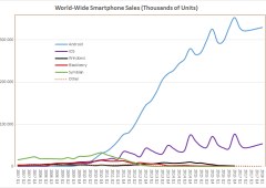 Global Smartphone Shipments Plunge 22% in Q3 2026 Amid AI-Driven Memory Crisis