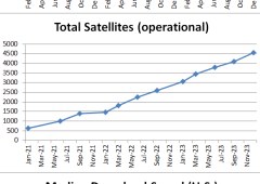 SpaceX Ventures to Become Fourth Major US Mobile Carrier with Spectrum Acquisitions and Starlink Expansion