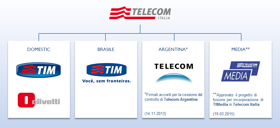 La struttura societaria di Telecom Italia aggiornata al marzo 2015