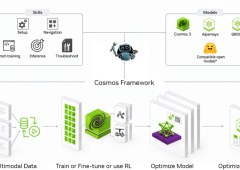 NVIDIA laiendab Cosmos platvormi arenenud tööriistadega füüsiliste tehisintellekti maailmamudelite loomiseks ja juurutamiseks
