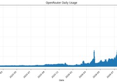 OpenRouter's AI Agent Doubles Sales Conversion and Saves 600 Hours Monthly