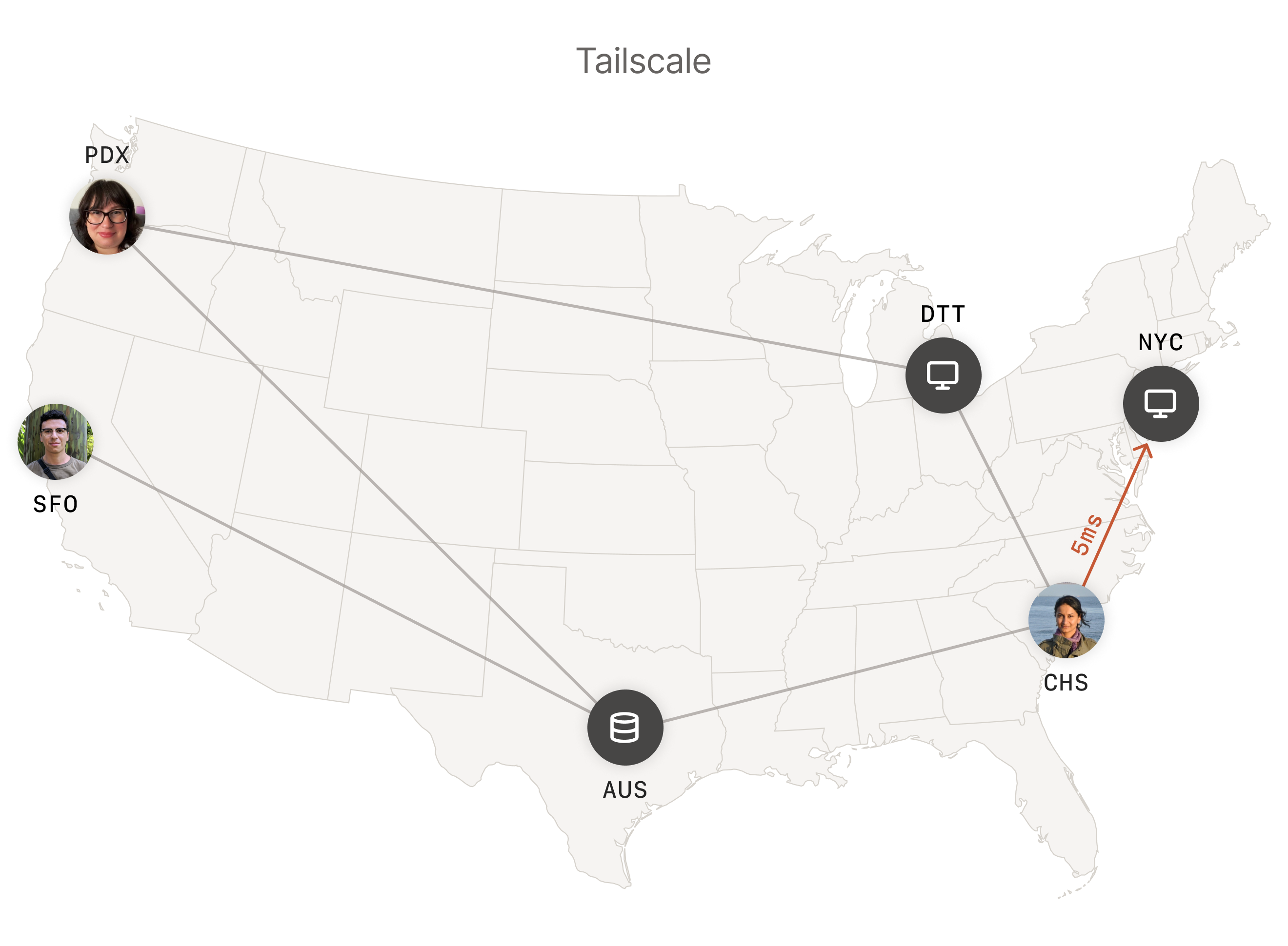 Tailscale — official product image